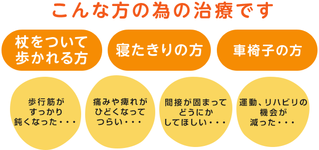 この街でよりそい ともに暮らすあなたへ・・・健康で快適な暮らしをサポートいたします！！訪問医療マッサージ ばらの貴志